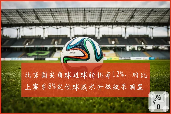 北京国安角球进球转化率12%，对比上赛季8%定位球战术升级效果明显