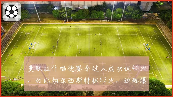 曼联拉什福德赛季过人成功仅45次,对比切尔西斯特林62次,边路爆破能力下滑严重
